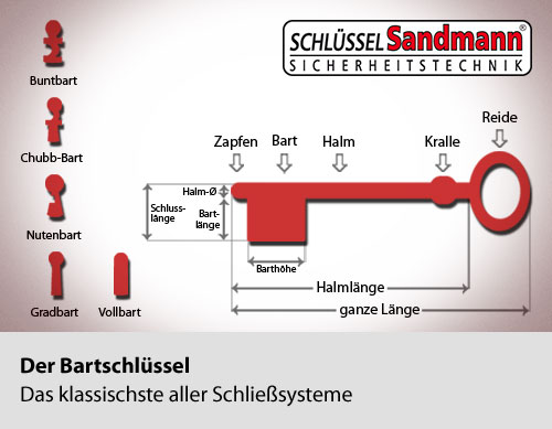 Der Bartschlüssel